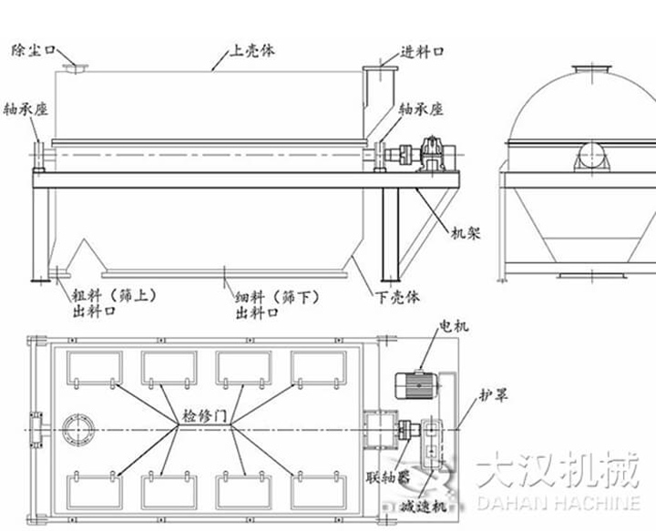 滾筒篩工作原理